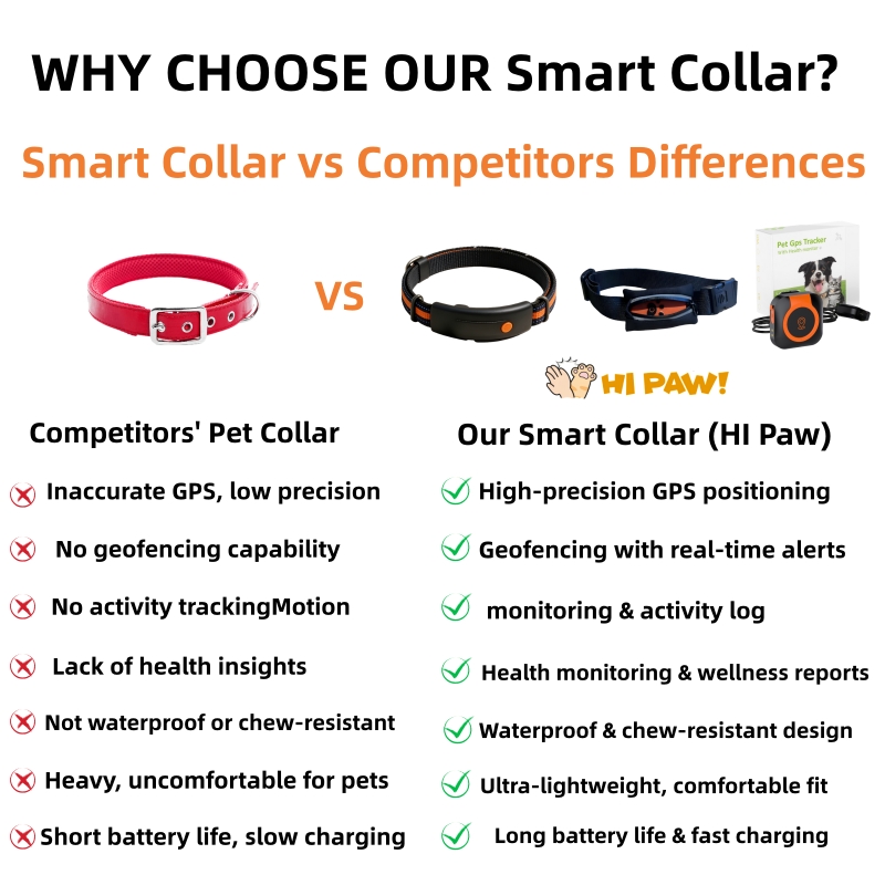 Pet Supplies Health Monitoring - Pet Supplies Locations recension och pris